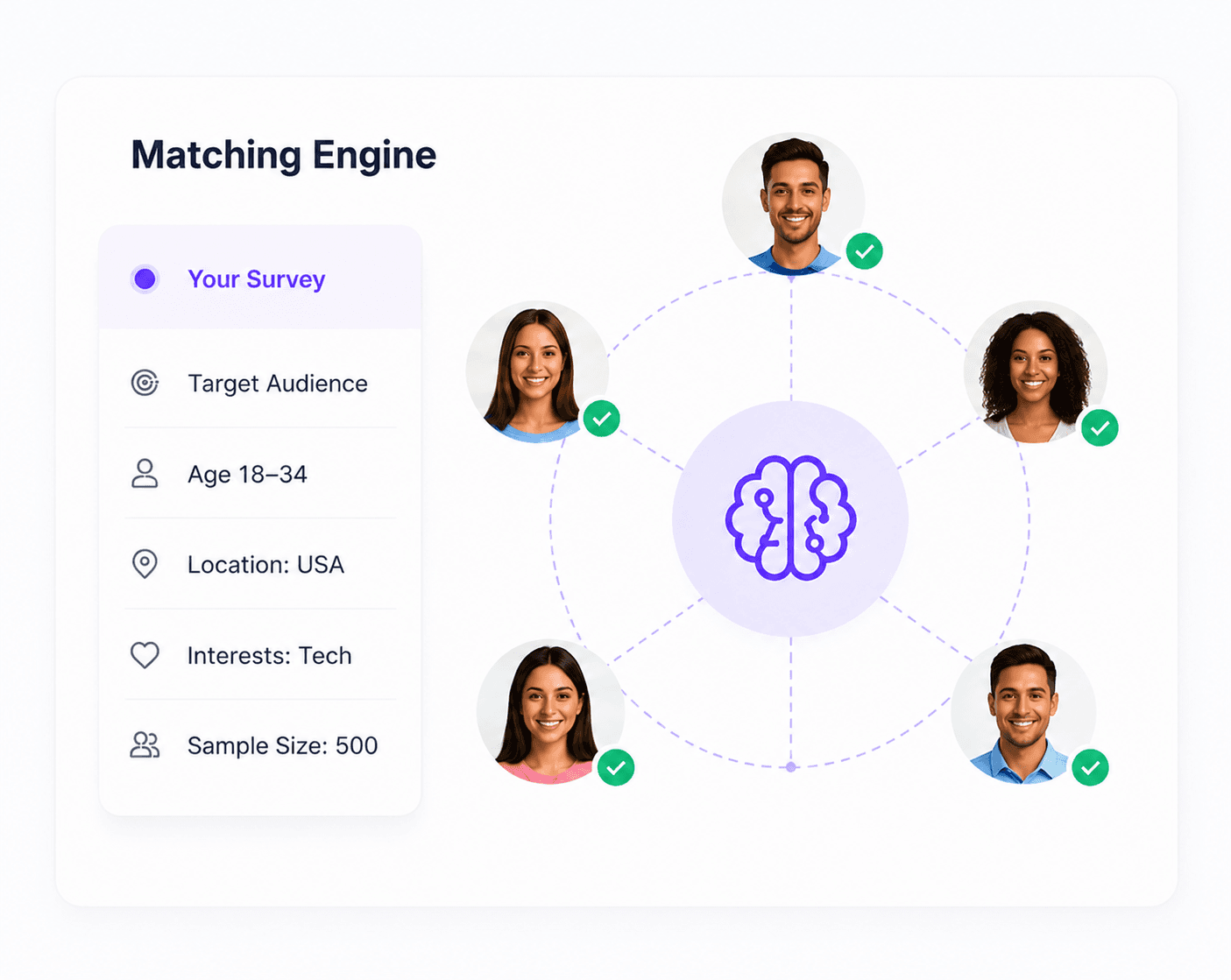 Admin dashboard matching survey criteria to panel profiles