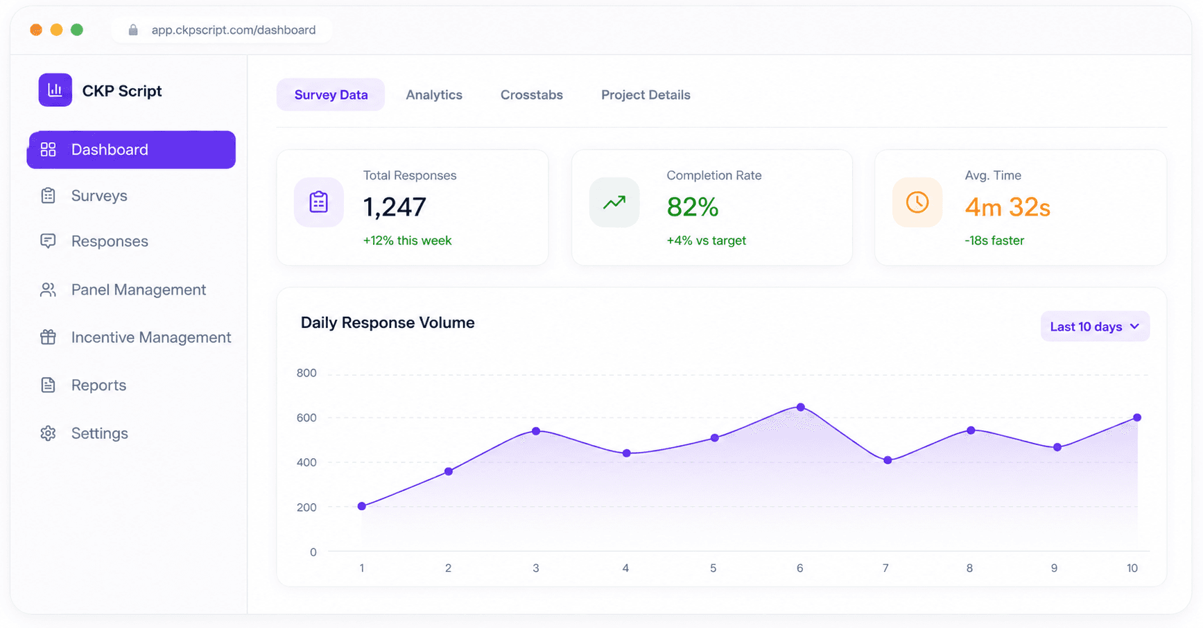 CKP Script Admin Dashboard — demonstration preview