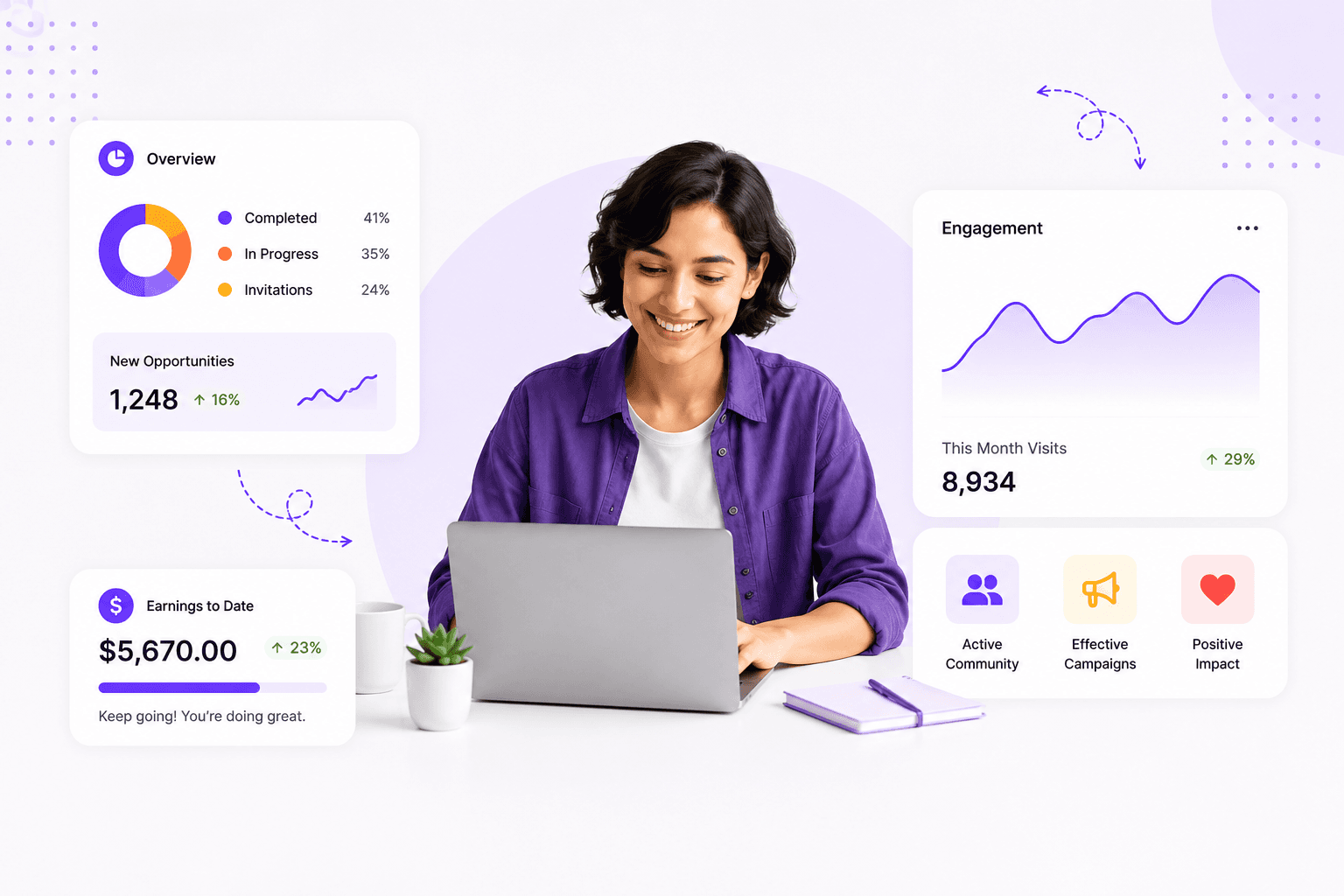 CKP Script admin dashboard preview — survey overview and analytics