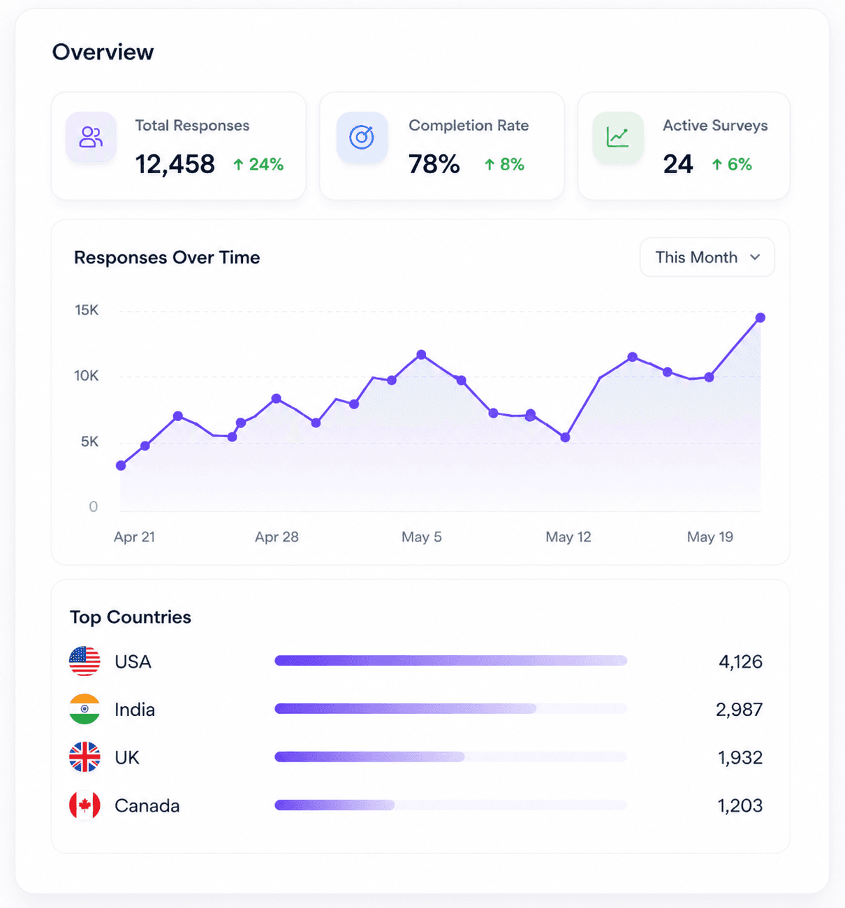Admin dashboard preview for research companies