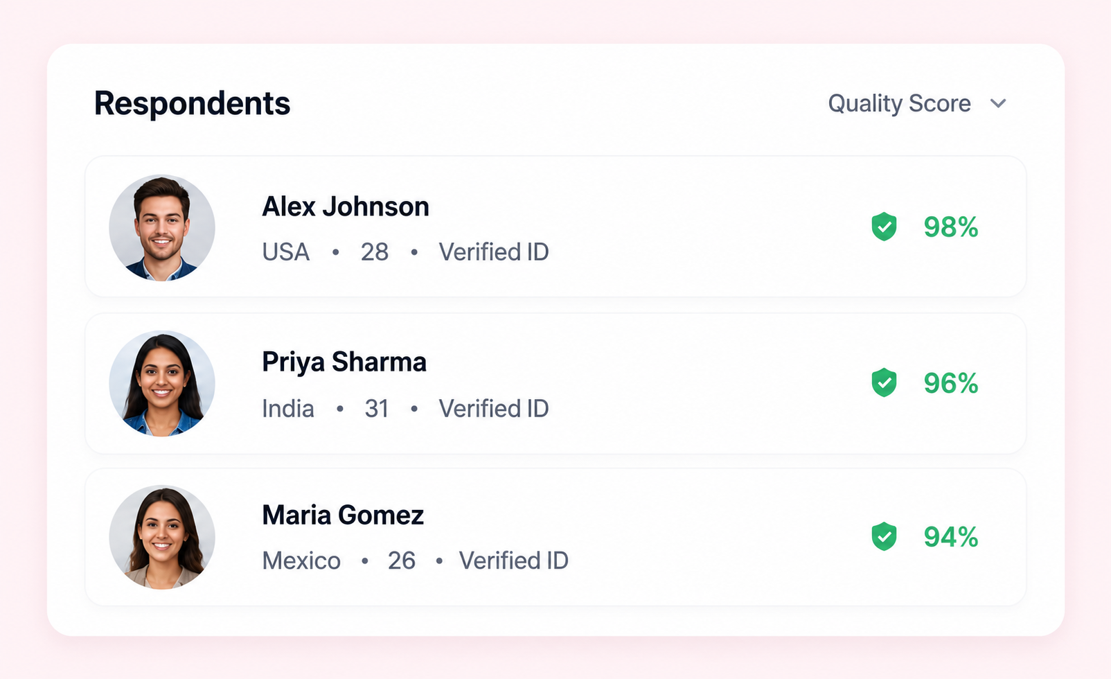 Verified panel members with quality scores